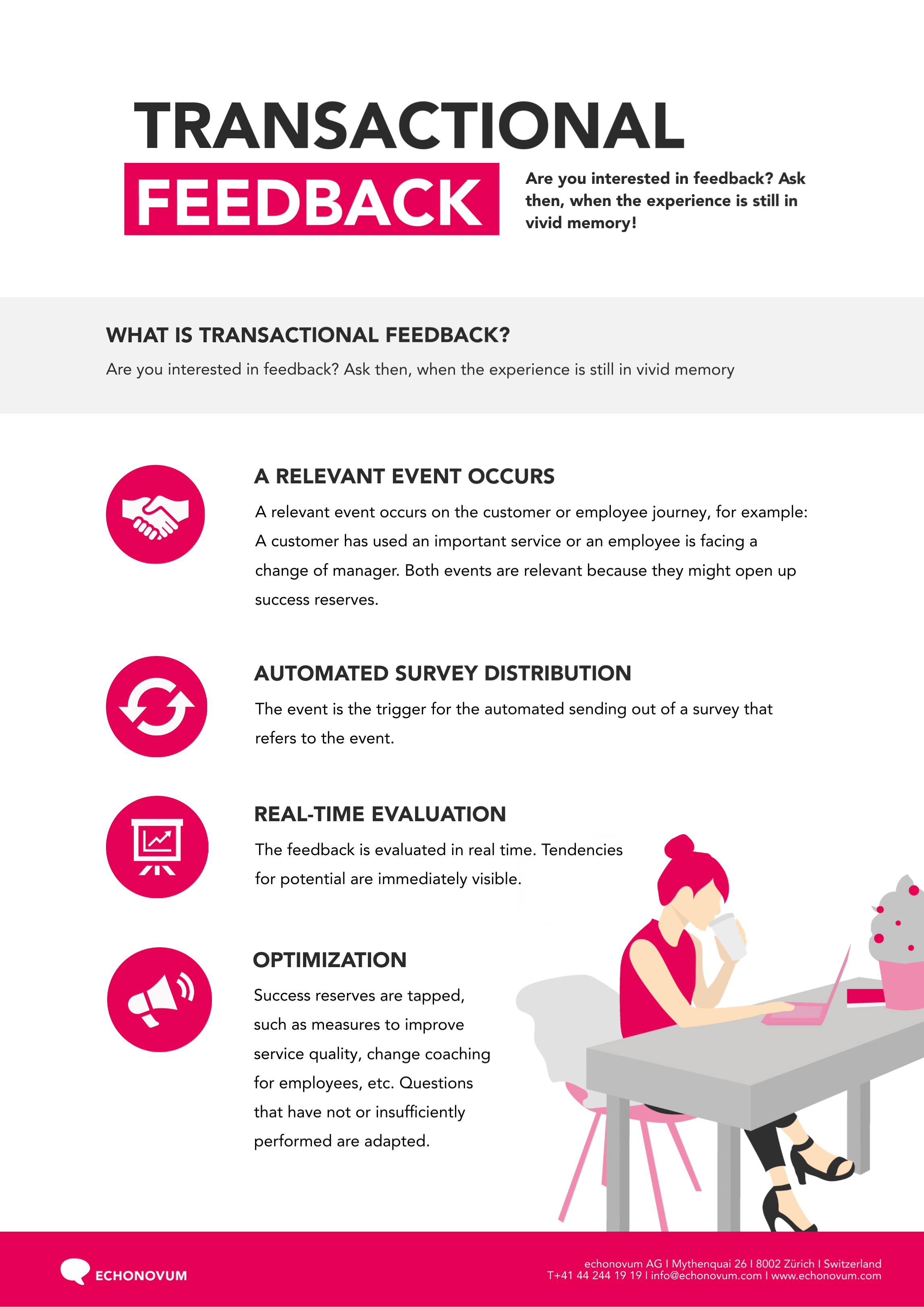 Preview image for download of Factsheet **Transactional Feedback**