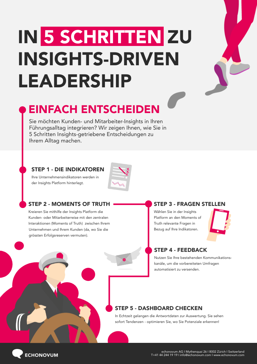 Preview image for download of Factsheet - In **5 Schritten** ZU INSIGHTS-DRIVEN LEADERSHIP