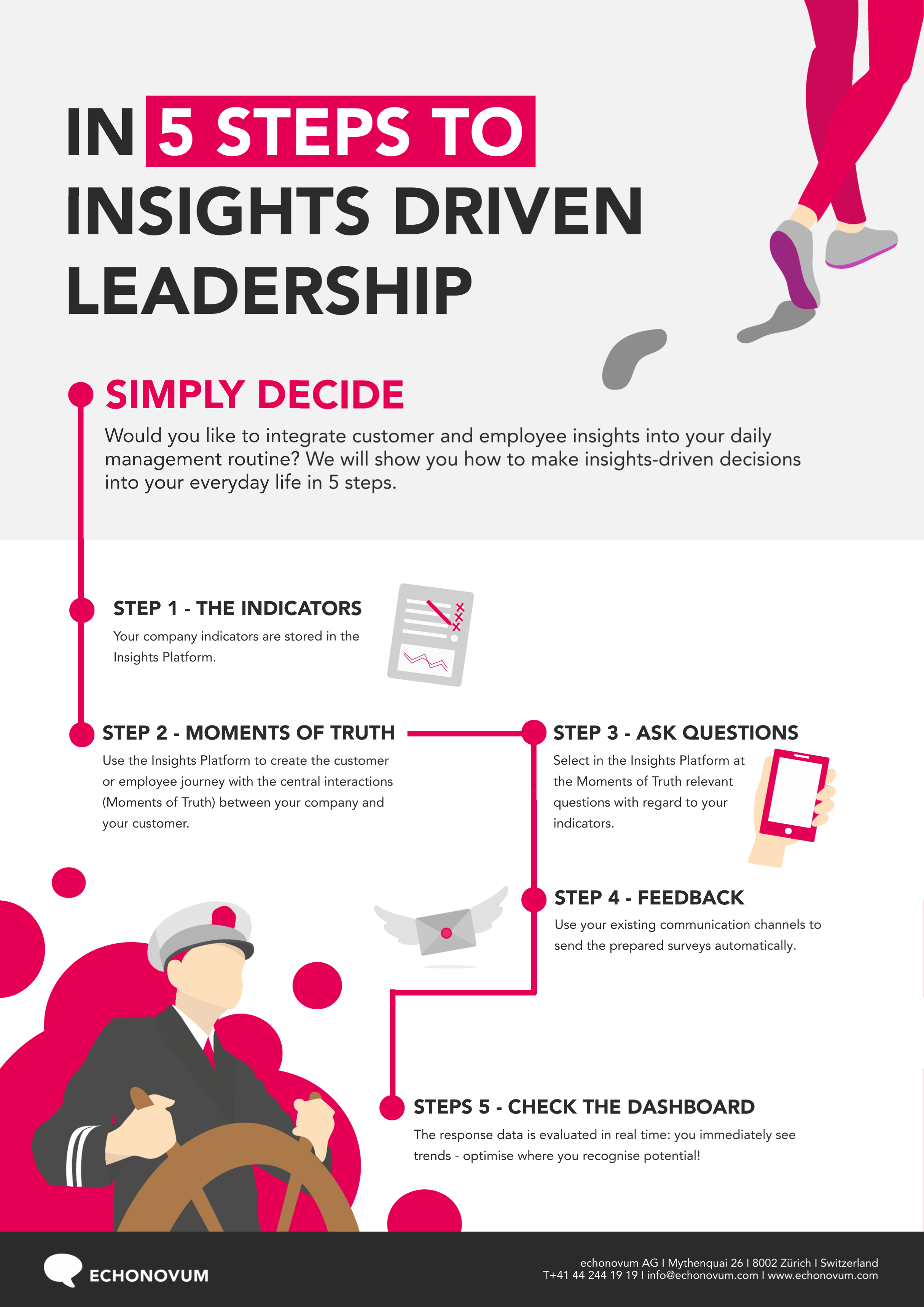 Preview image for download of Factsheet - In **5 Steps** TO INSIGHTS DRIVEN LEADERSHIP