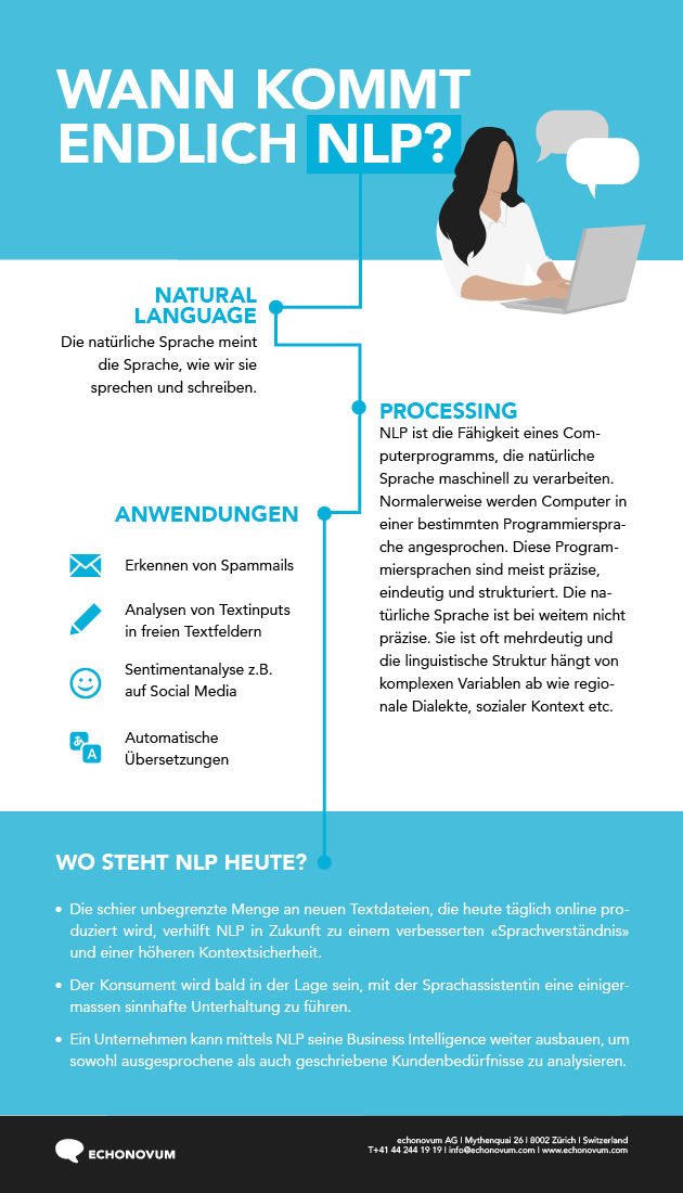 Preview image for download of Infografik zu **NLP**