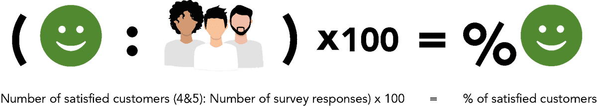 CSAT Formula