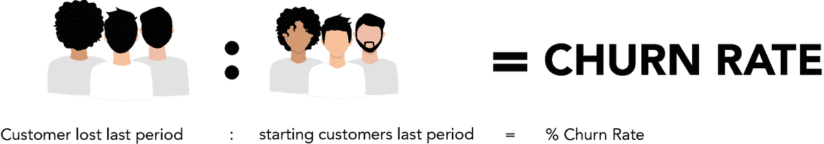 Churn Rate Formula