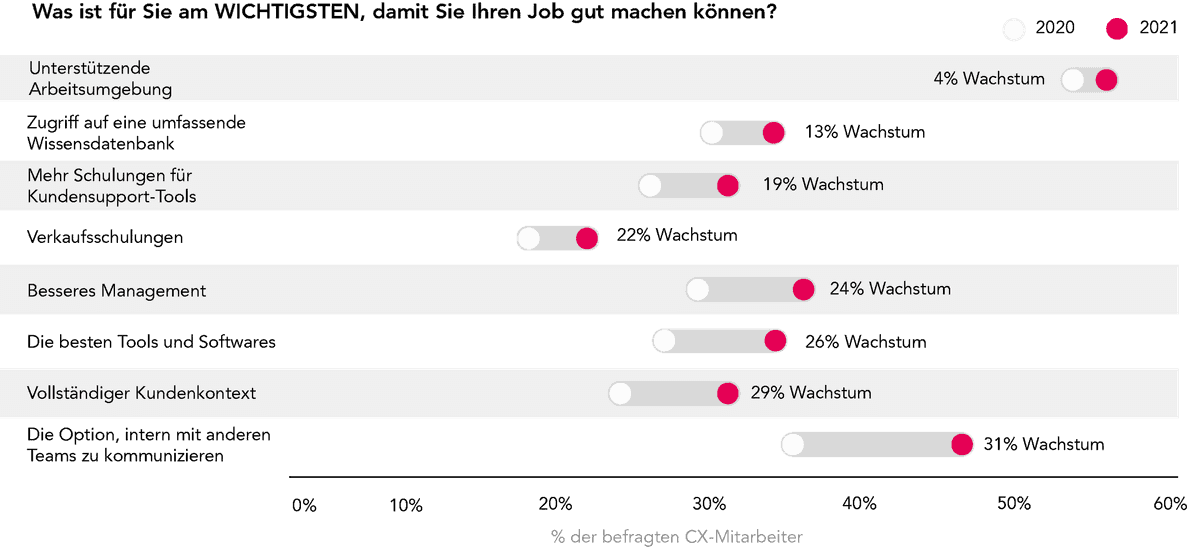 Grafik Das Wichtigste um meinen Job gut zu machen