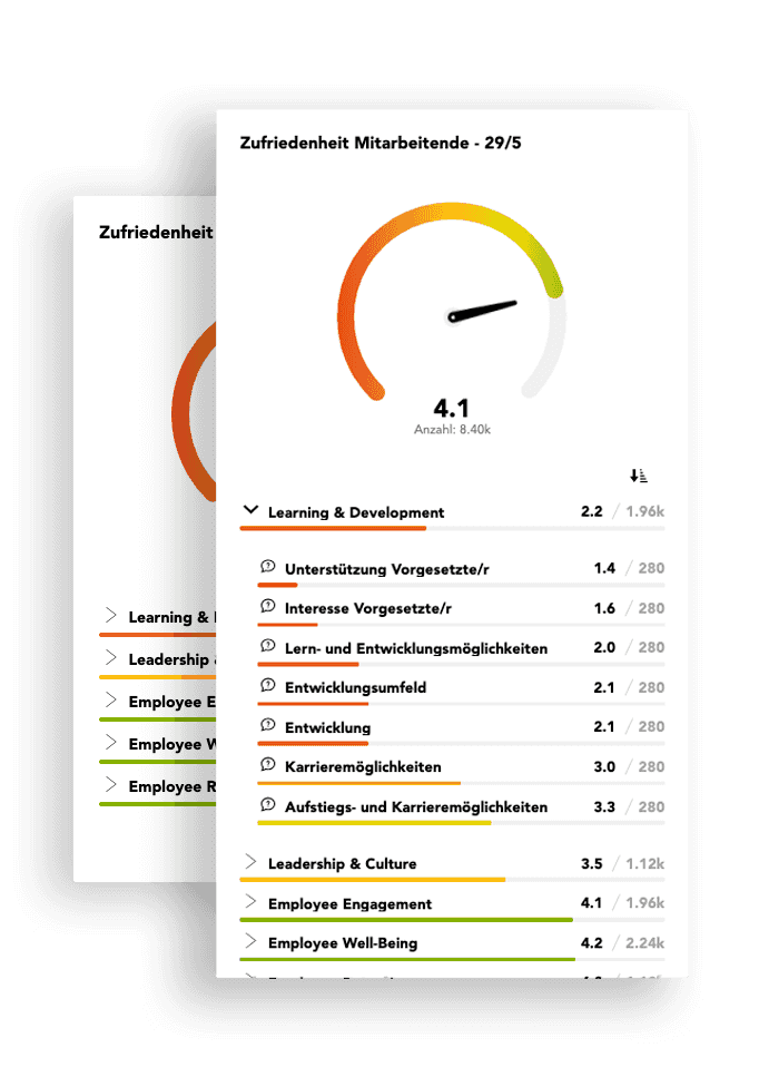 Drilldown Dashboard 29/5