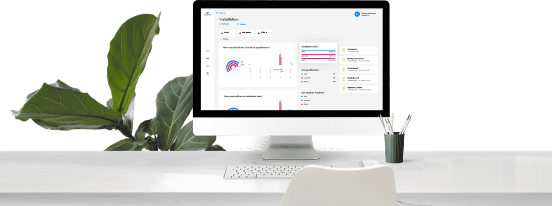 CX Dashboard mit USPs