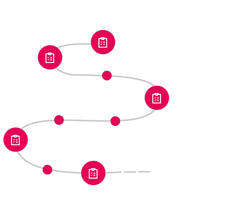 customer journey with various touchpoints
